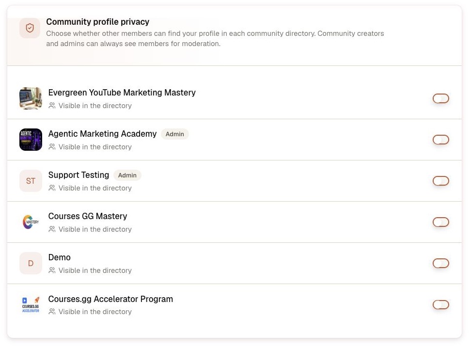 Per-community profile privacy controls