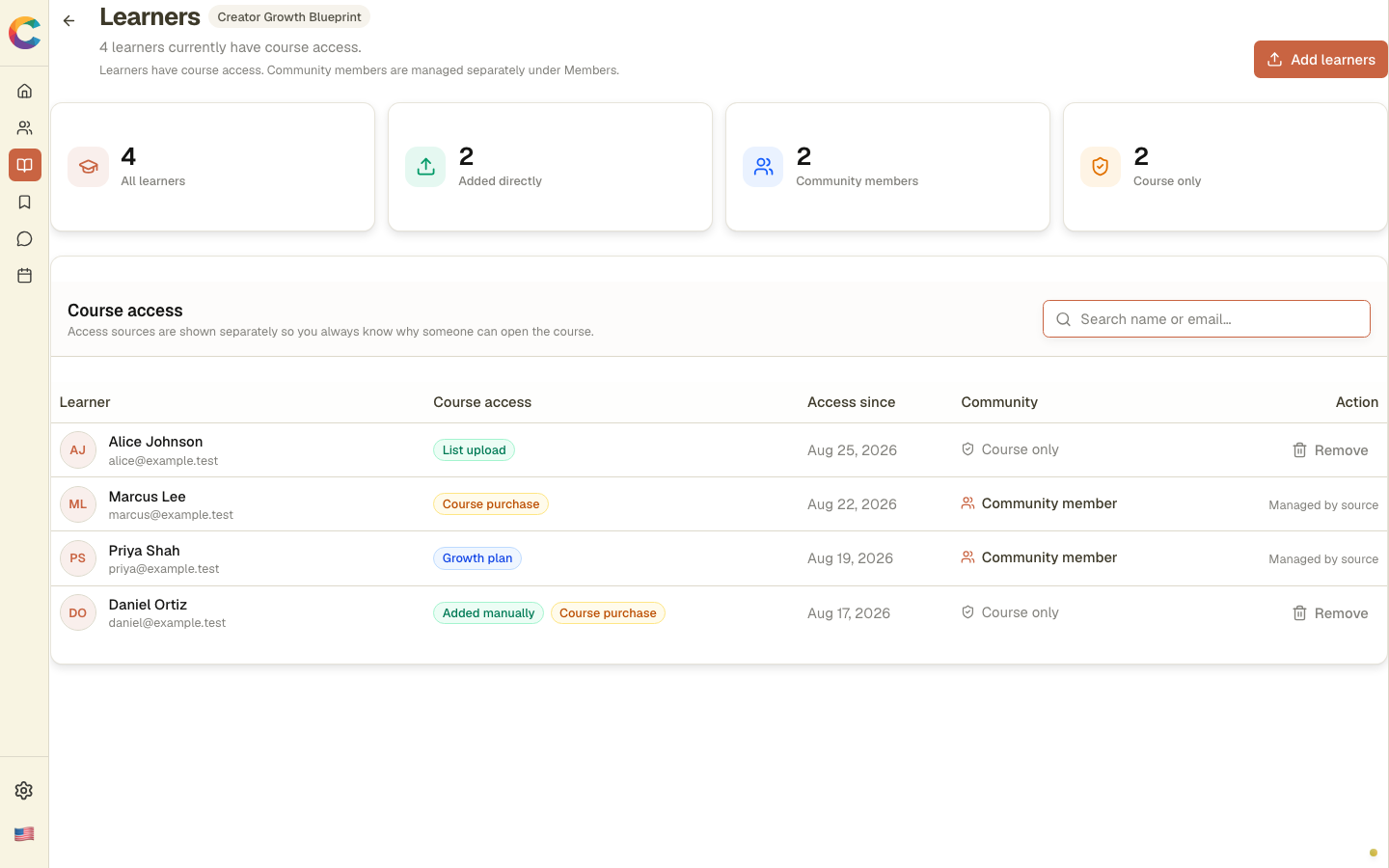 Course learner roster showing access sources and community status