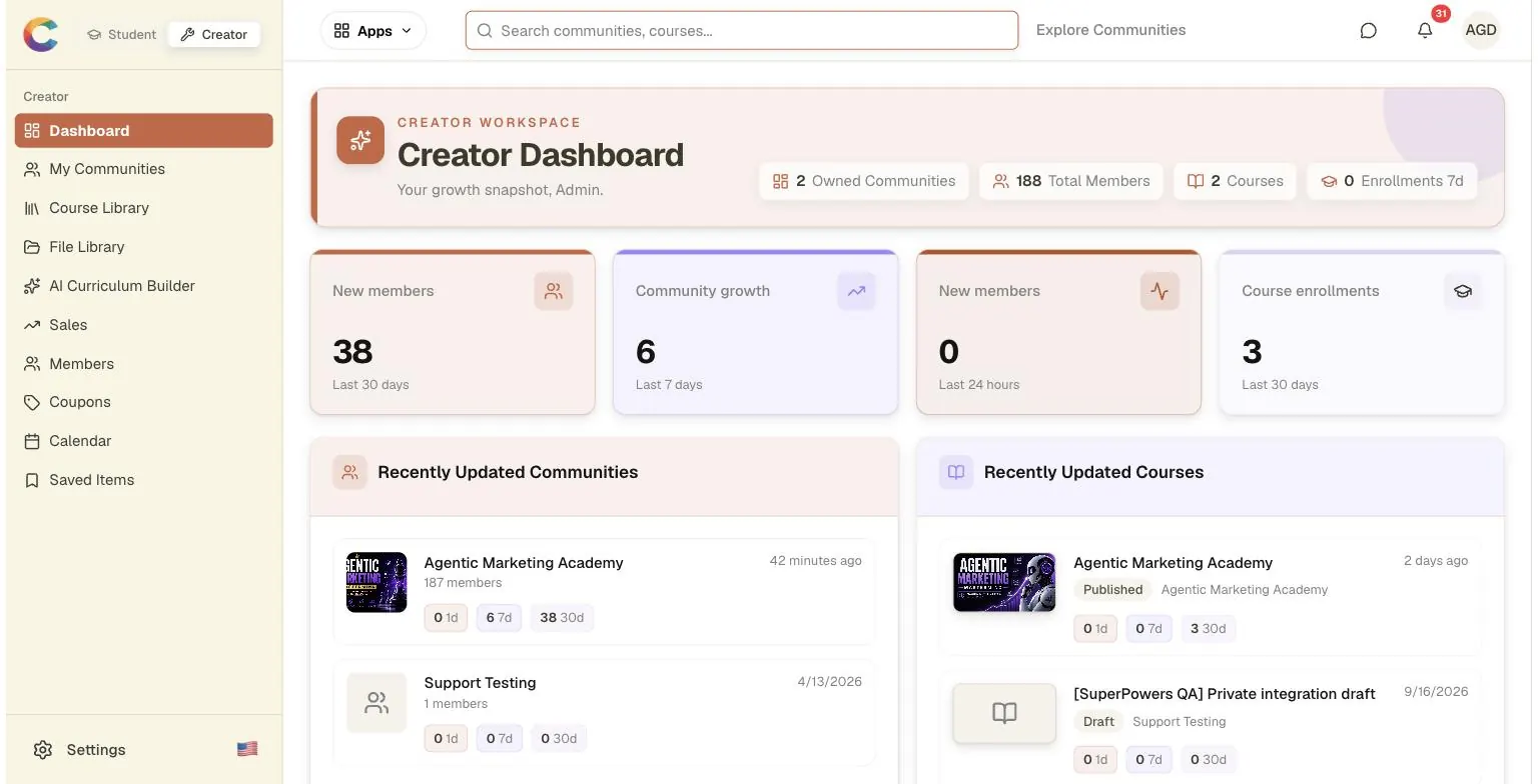 Courses.gg Creator Dashboard showing owned communities, total members and courses, with cards for new members, community growth, and course enrollments above recently updated communities and courses