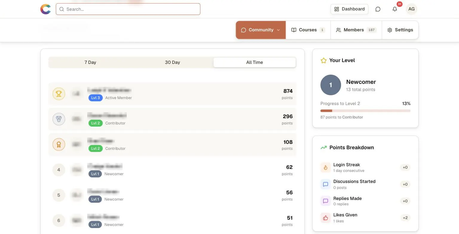 Courses.gg community leaderboard with 7 day, 30 day, and all time tabs, ranking members by points with level badges, plus Your Level and Points Breakdown panels